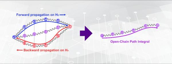 NYU Shanghai Scientists Propose New Approach for Charge Transfer Rate Calculation
